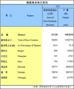<b>聚焦陕西农业新蓝海！和第四届西北农资会一路</b>